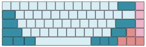 Common layout of a 65% keyboard