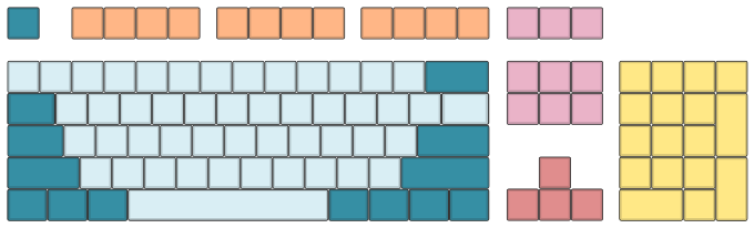 Keyboard Layout Fullsize