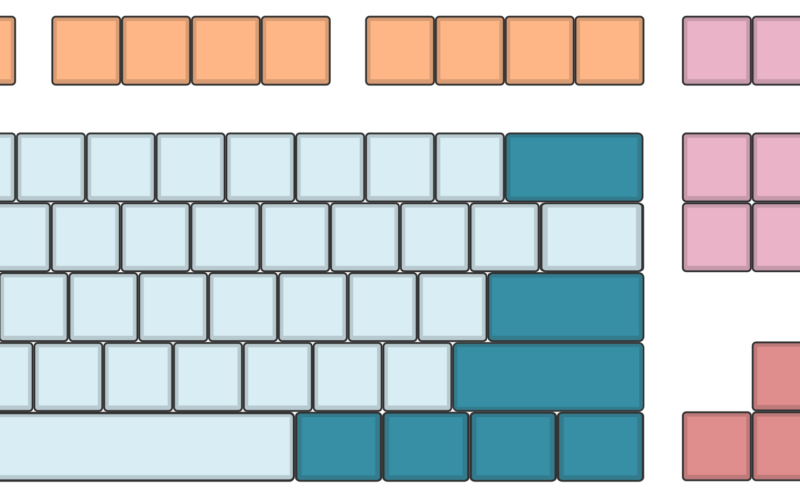 Keyboard Regions