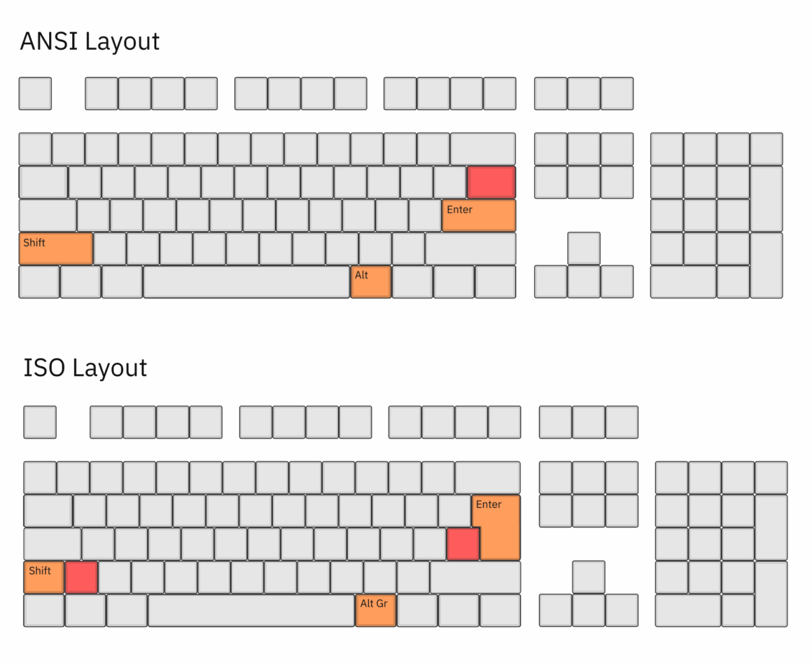 ANSI vs ISO Layout - Differences - Mechanical Keyboard